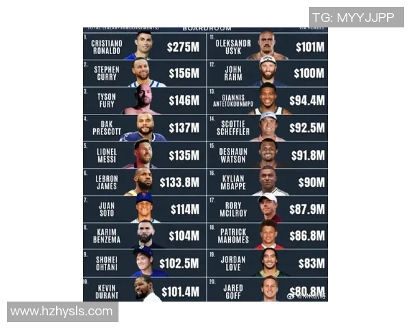 2023年全球最受欢迎体育明星排行榜及其精彩瞬间回顾