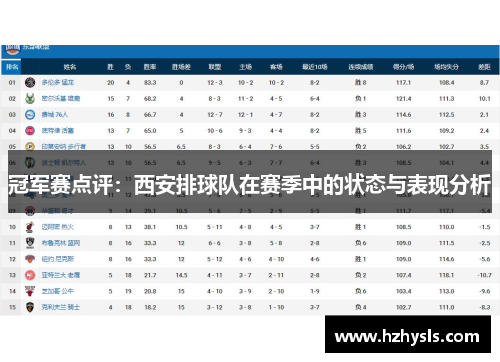 冠军赛点评：西安排球队在赛季中的状态与表现分析