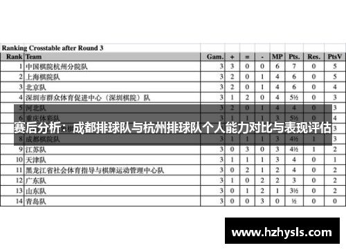 赛后分析：成都排球队与杭州排球队个人能力对比与表现评估