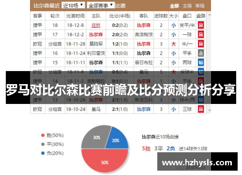 罗马对比尔森比赛前瞻及比分预测分析分享